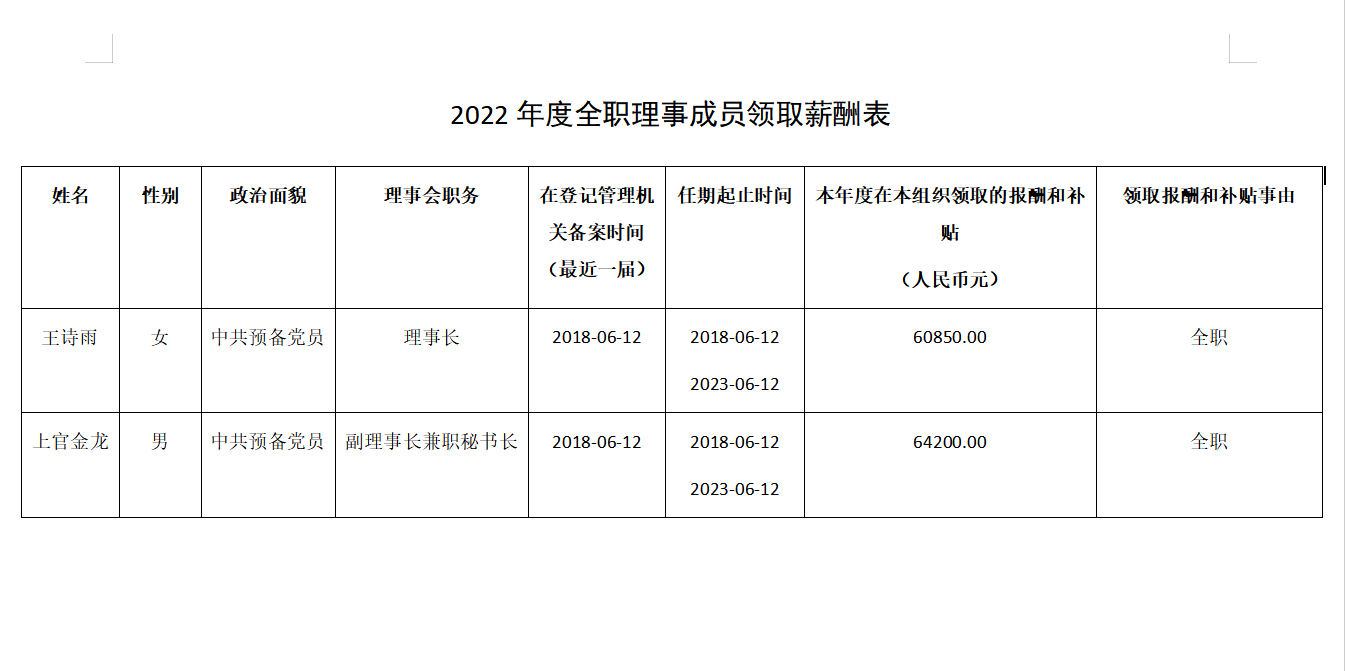 2022年扶弱薪酬表