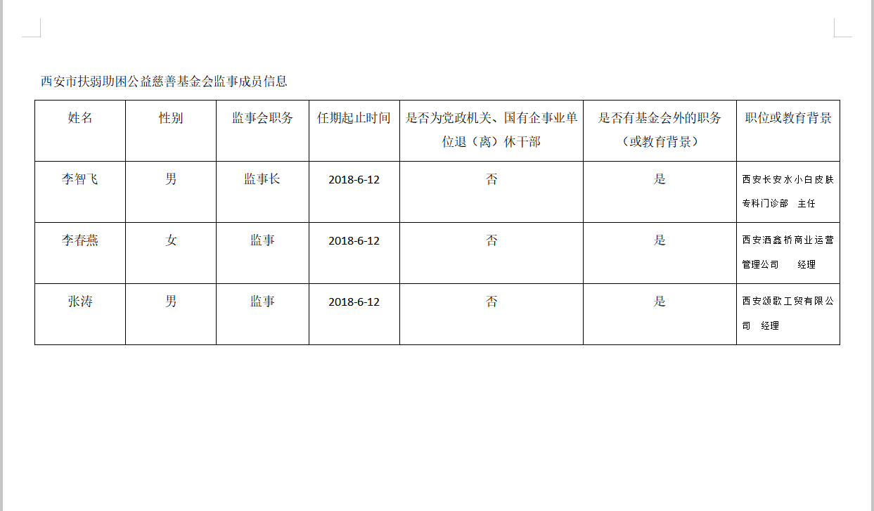 监事成员信息