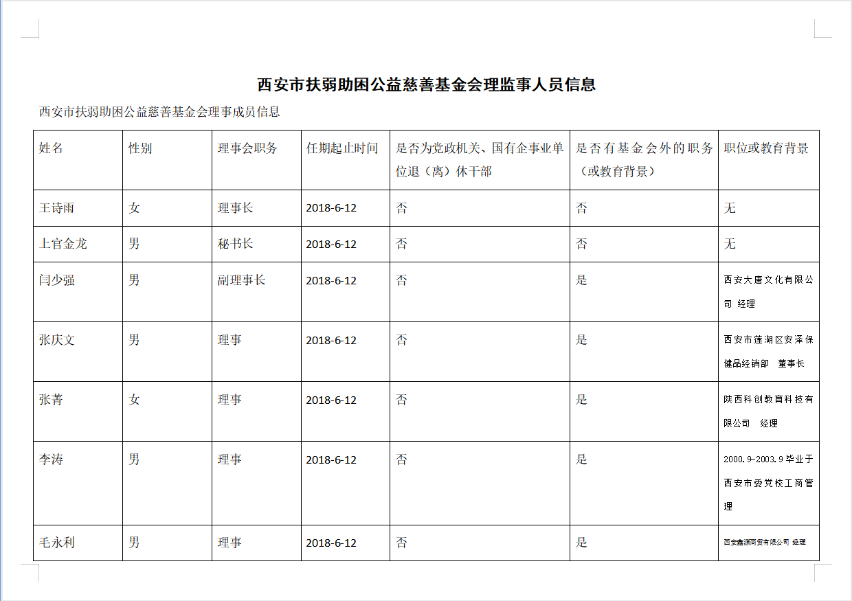 理事成员信息
